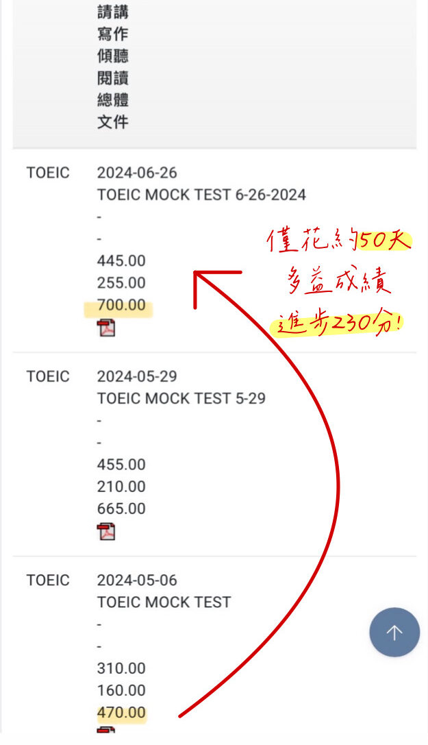 多益英文成績大幅進步