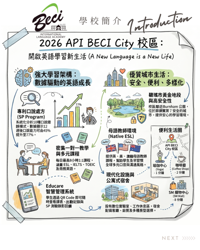 Copy of 菲律賓語言學校-碧瑤-BECI CITY (1)