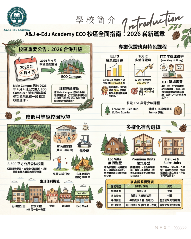 菲律賓語言學校-碧瑤-A&J (1)